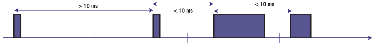 Jitter Example Timing Diagram