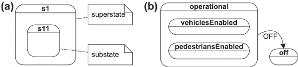 UML hierarchically nested states