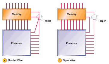 shorts opens wiring problems