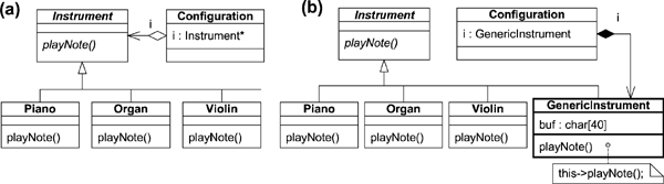 Heap vs Non-Heap Memory