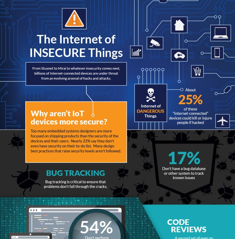 Infographic Insecure IoT Devices
